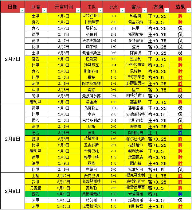 迈阿密战平,纽约城,阿维莱斯破,爱游戏app,爱游戏官网,爱游戏体育官网,爱游戏体育app