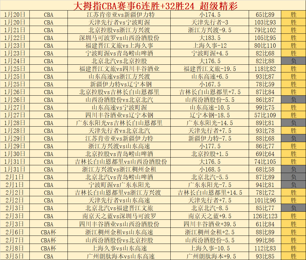 陈雨菲自评,演出表现获,分评分,爱游戏app,爱游戏官网,爱游戏体育官网,爱游戏体育app