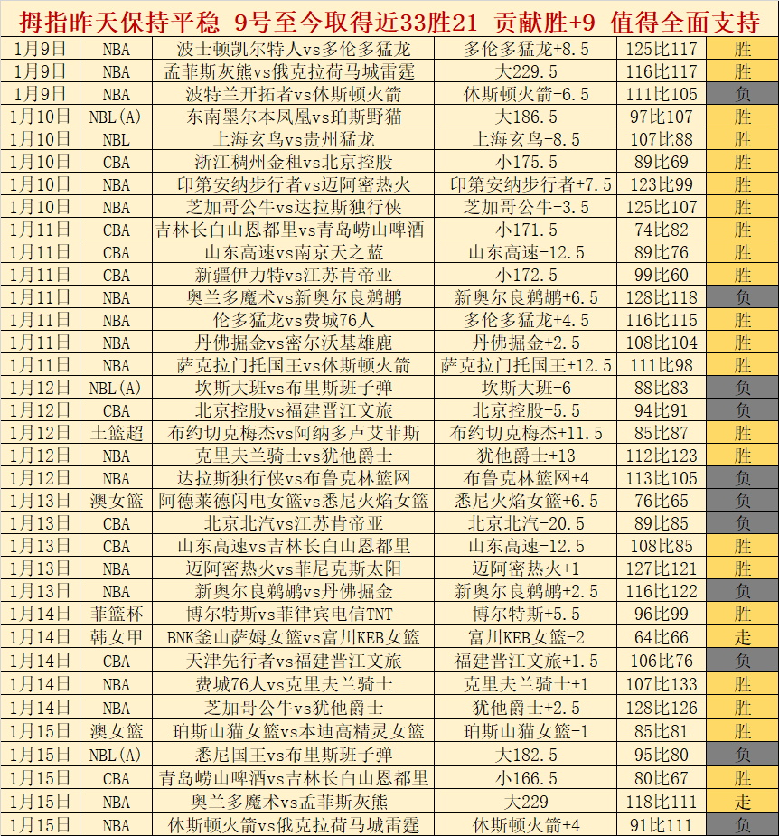 大乐透期号,专家质合分,广岛三箭送,爱游戏app,爱游戏官网,爱游戏体育官网,爱游戏体育app