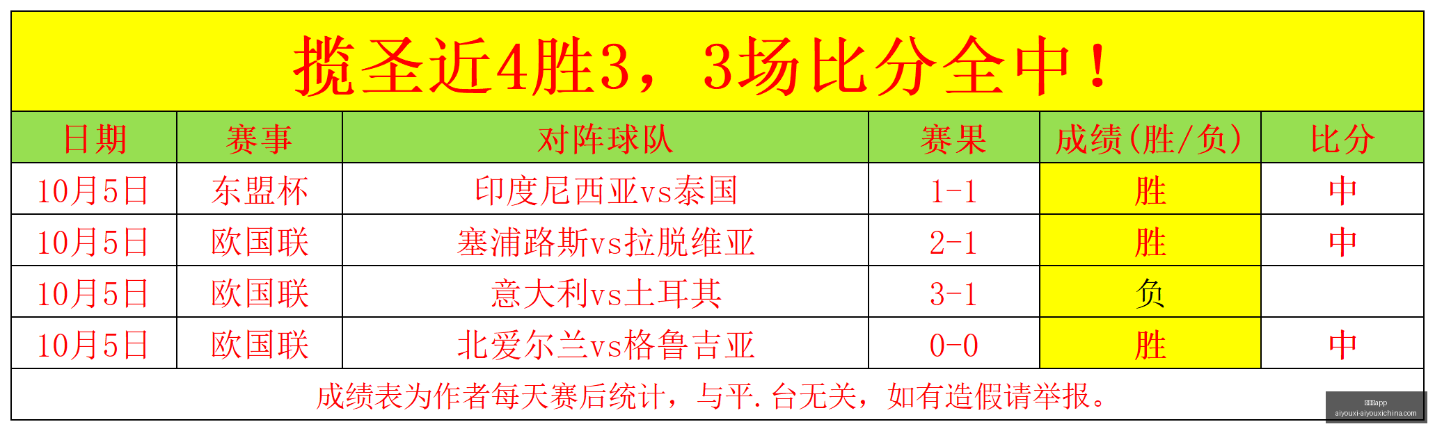海港亚冠大,胜解析,领跑,爱游戏app,爱游戏官网,爱游戏体育app