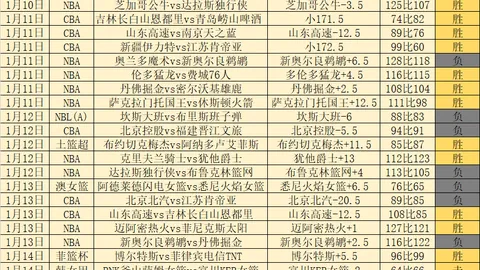 大乐透期号专家质合分析：广岛三箭送分预测